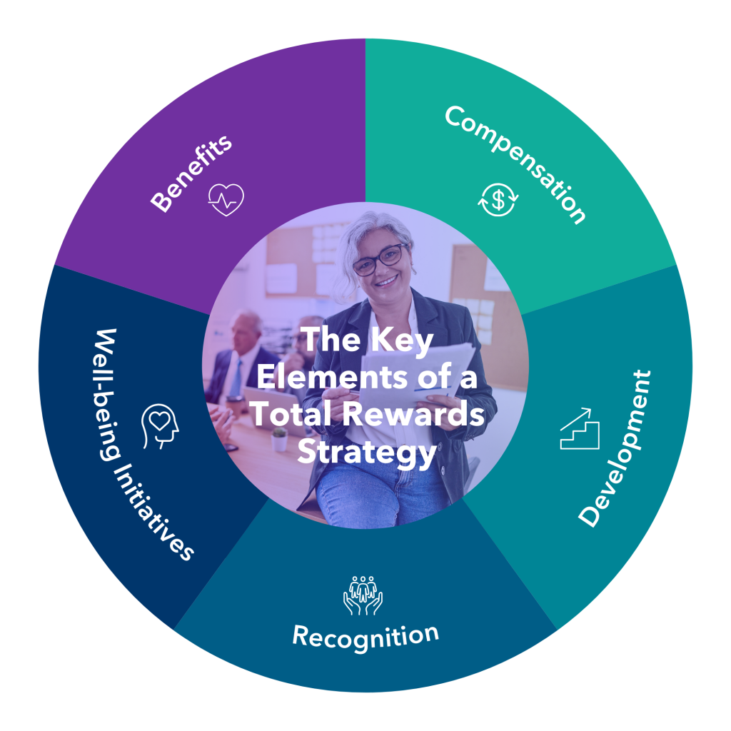 Key Elements of a Total Rewards Strategy